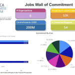 The Africa Business Forum 2026 Launches the Jobs Wall Tracker