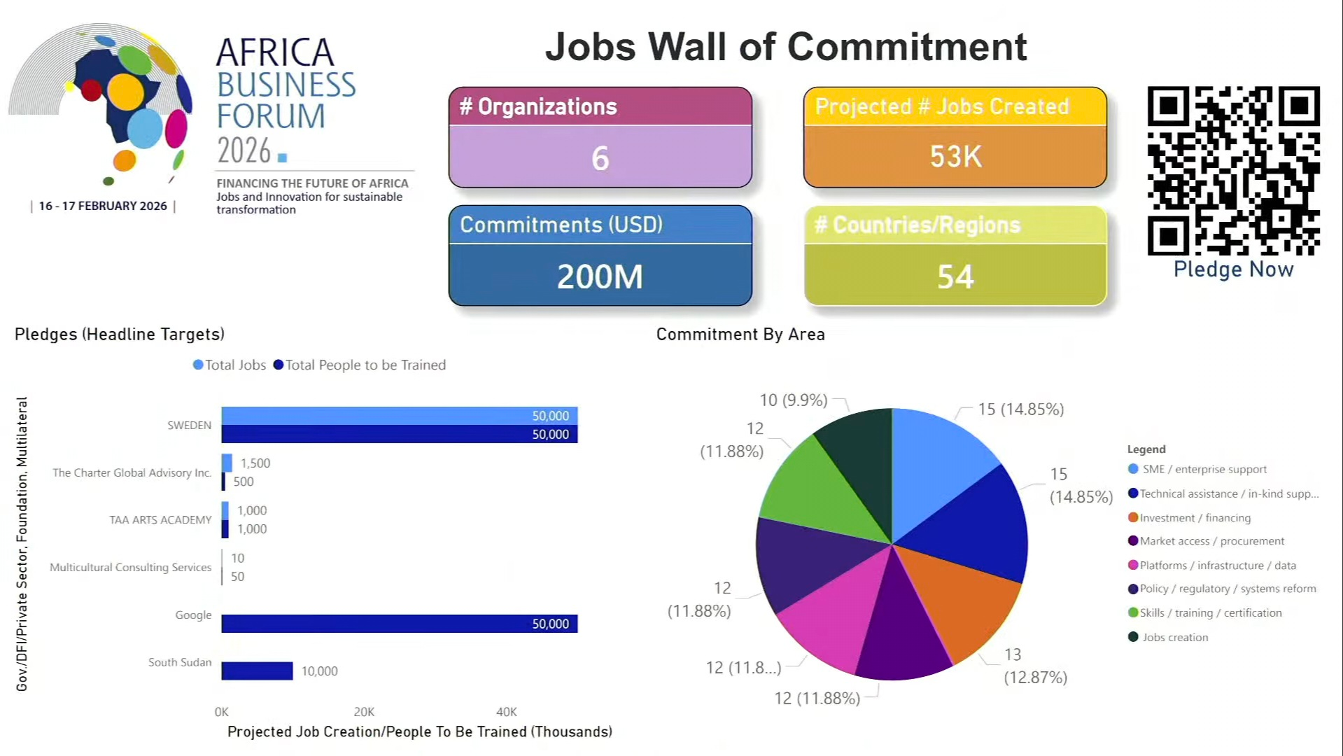 The Africa Business Forum 2026 Launches the Jobs Wall Tracker