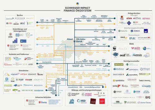 Swiss-Impact-Investing-Ecosystem